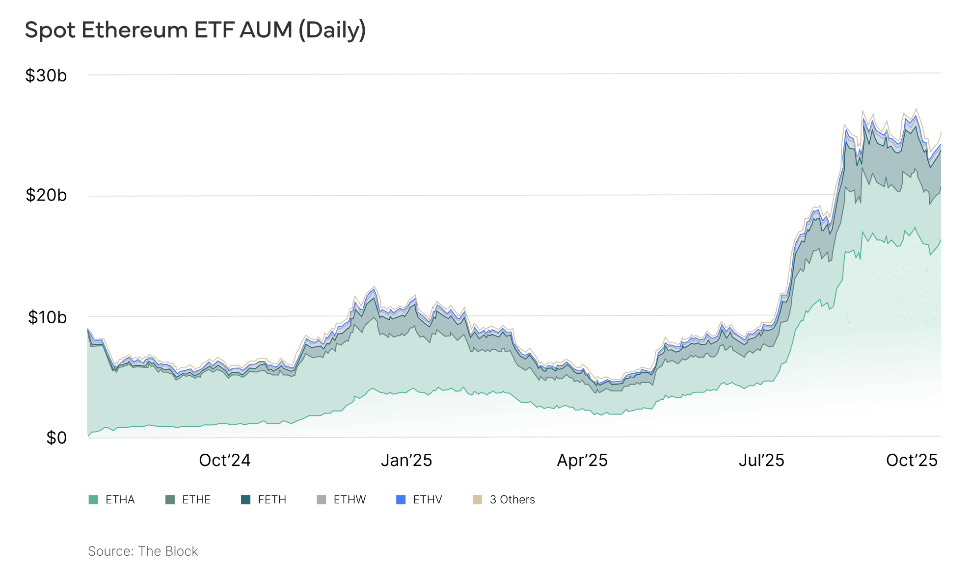 Screenshot 2025-10-10 at 15.49.45.png