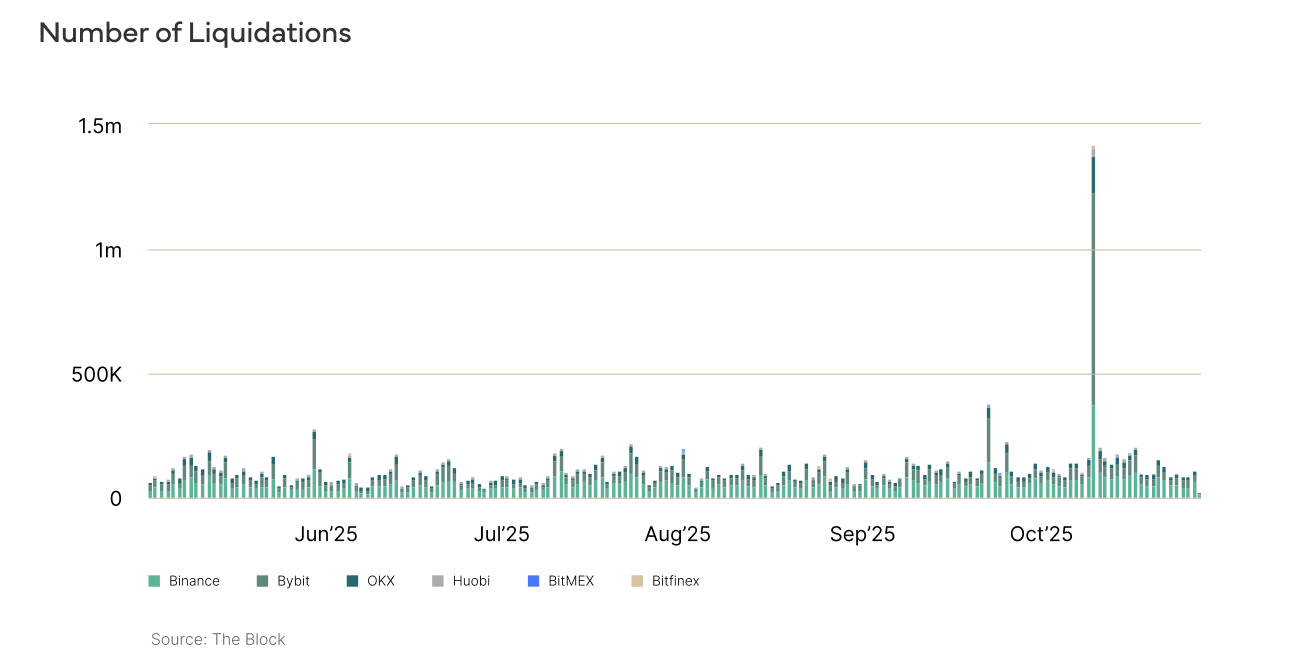 Digital Asset Market - October in Review